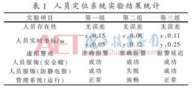 基于TDOA技术的工厂人员安防定位系统设计与施工服务方案