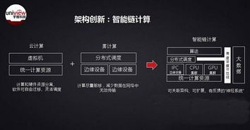 人工智能机器视觉技术正深度赋能安防行业，重塑安全技术防范系统设计施工服务
